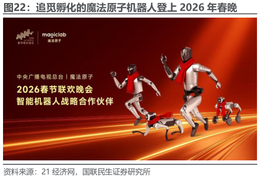 怎样理解追觅孵化的魔法原子机器人登上 2026 年春晚