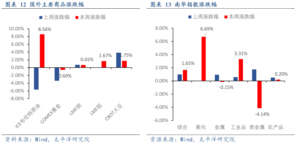 想问下各位网友国外主要商品涨跌幅南华指数涨跌幅?