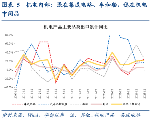 你知道机电内部：强在集成电路、车和船，稳在机电