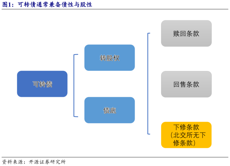 如何了解可转债通常兼备债性与股性
