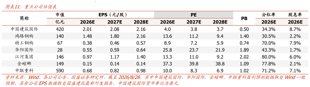 怎样理解重点公司估值表