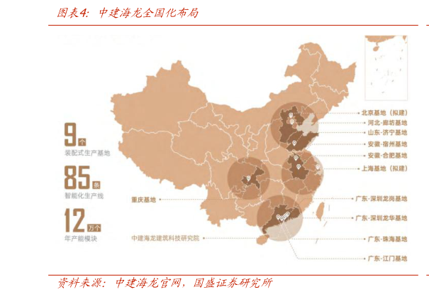 如何解释中建海龙全国化布局