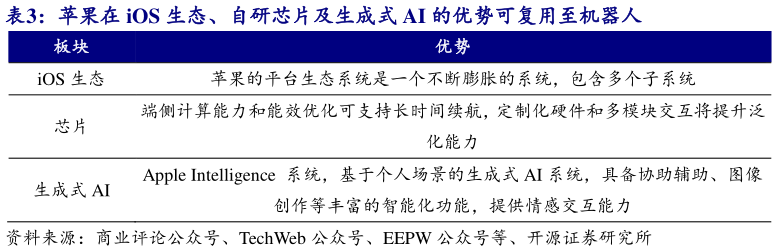 想问下各位网友苹果在 iOS 生态、自研芯片及生成式 AI 的优势可复用至机器人