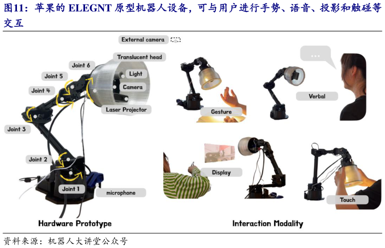 想关注一下苹果的 ELEGNT 原型机器人设备，可与用户进行手势、语音、投影和触碰等