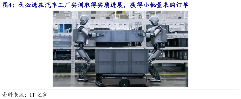 你知道优必选在汽车工厂实训取得实质进展，获得小批量采购订单