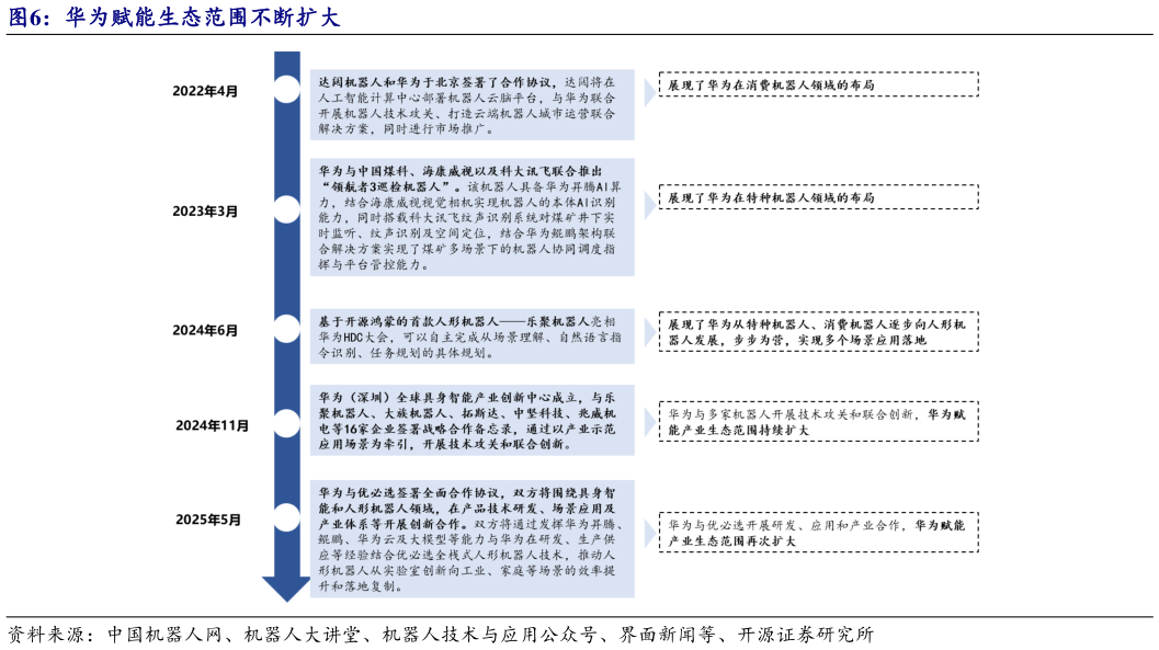如何才能华为赋能生态范围不断扩大