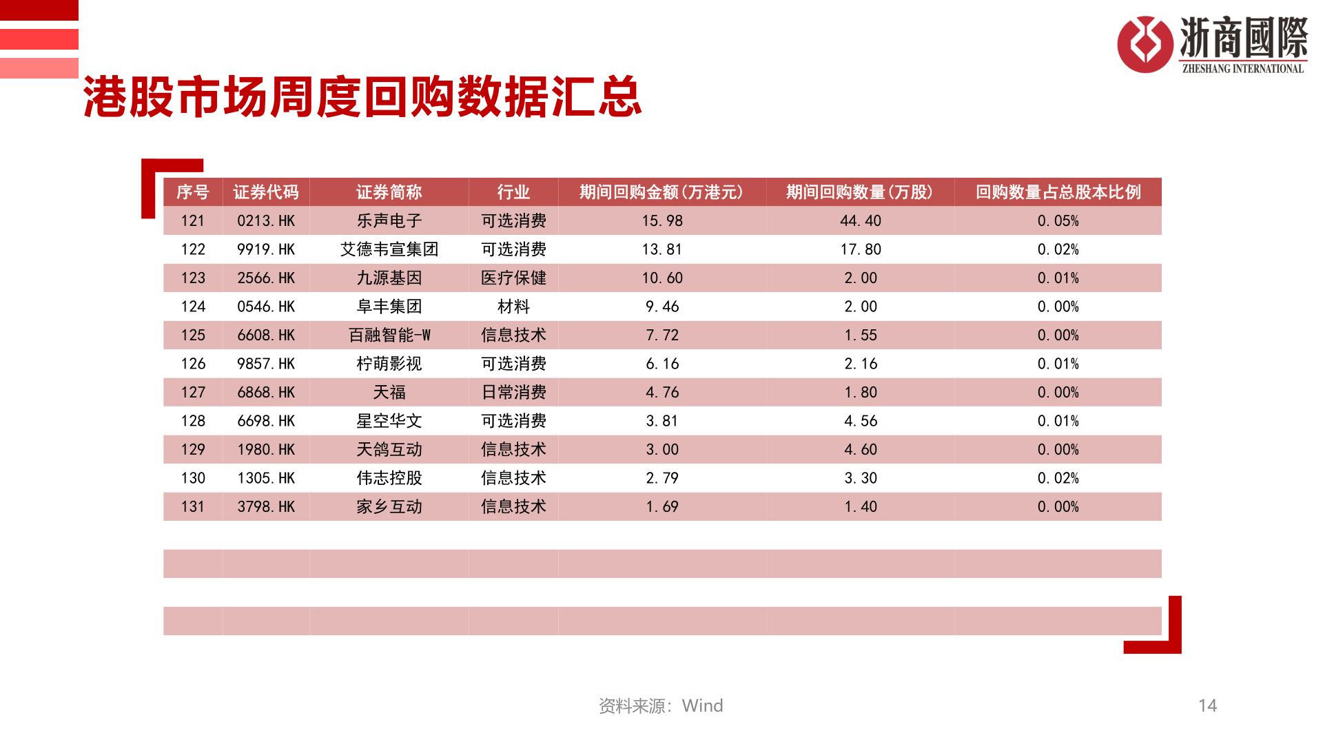 如何了解港股市场周度回购数据汇总
