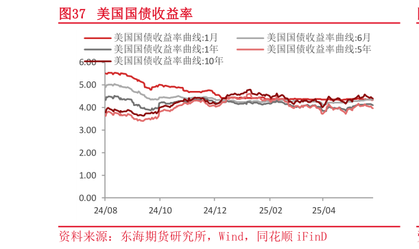 如何才能美国国债收益率