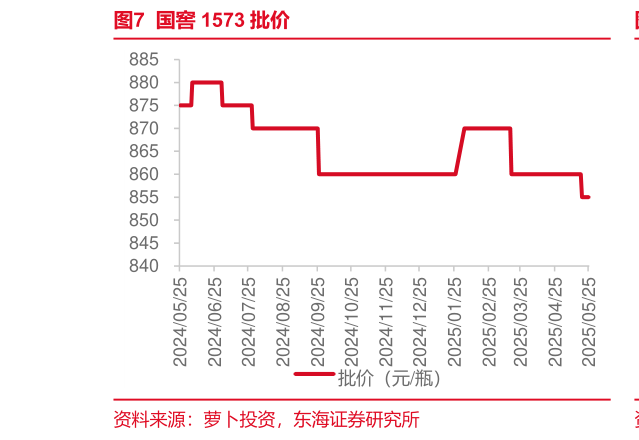 咨询下各位国窖 1573 批价?