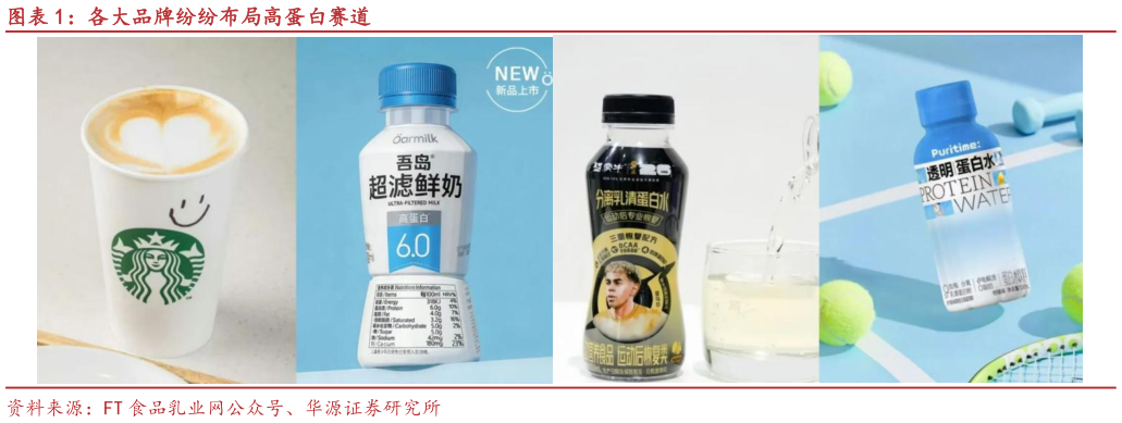 如何解释各大品牌纷纷布局高蛋白赛道