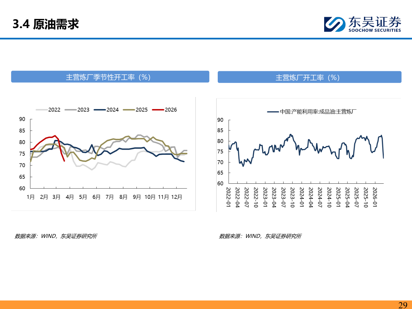 我想了解一下3.4 原油需求