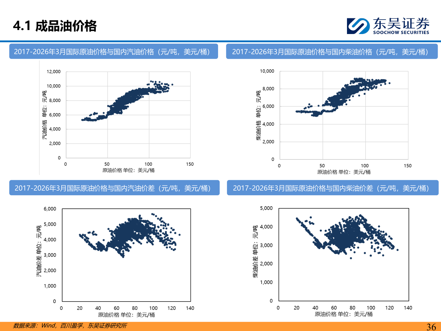 想问下各位网友4.1 成品油价格