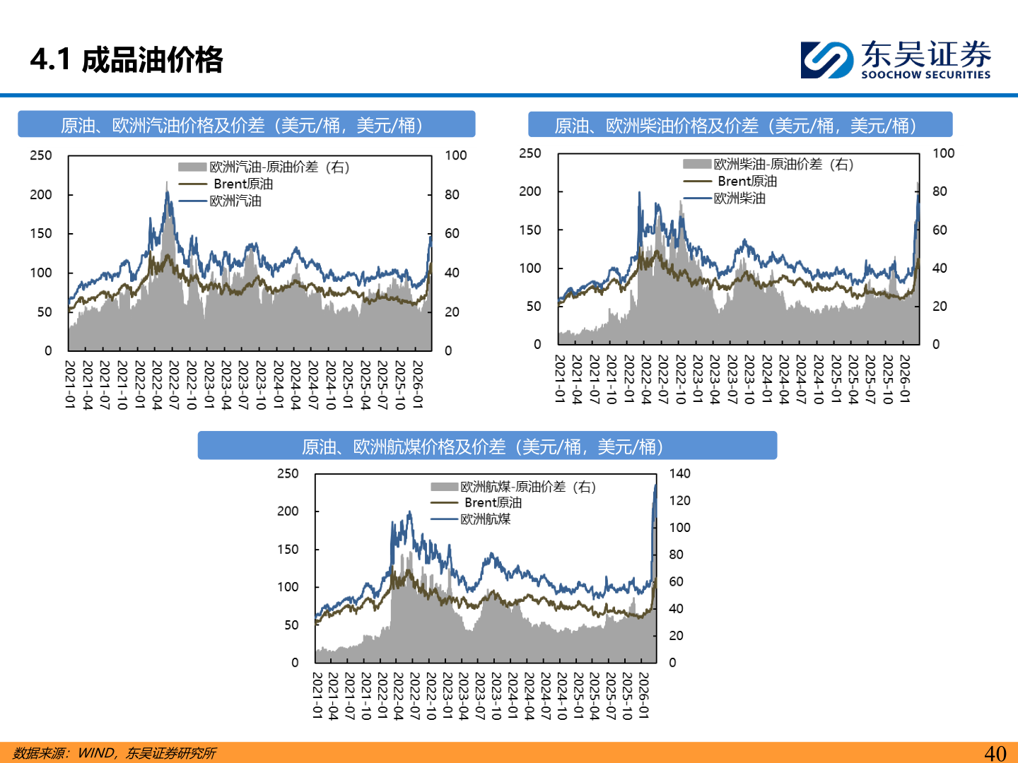 如何才能4.1 成品油价格