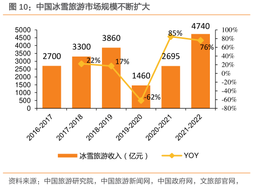 你知道中国冰雪旅游市场规模不断扩大?