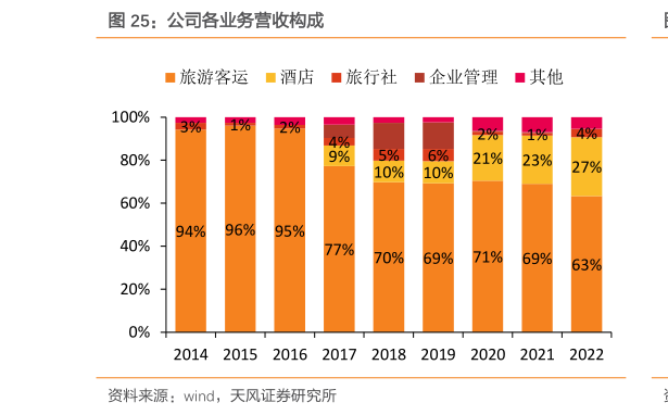 咨询下各位公司各业务营收构成?