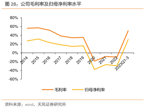 咨询大家公司毛利率及归母净利率水平?