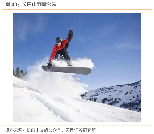 想问下各位网友长白山野雪公园?