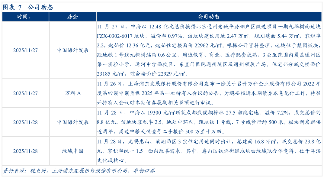 一起讨论下公司动态