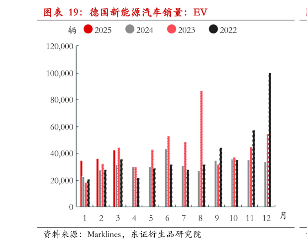 你知道德国新能源汽车销量：EV?