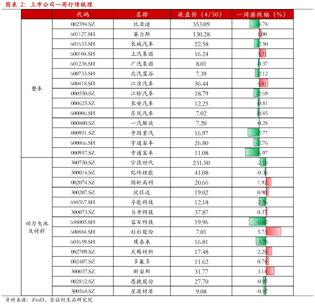 如何了解上市公司一周行情梳理