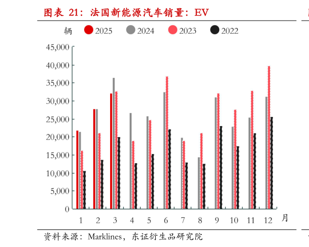 如何了解法国新能源汽车销量：EV?