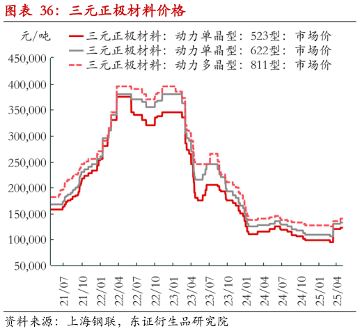 我想了解一下三元正极材料价格?