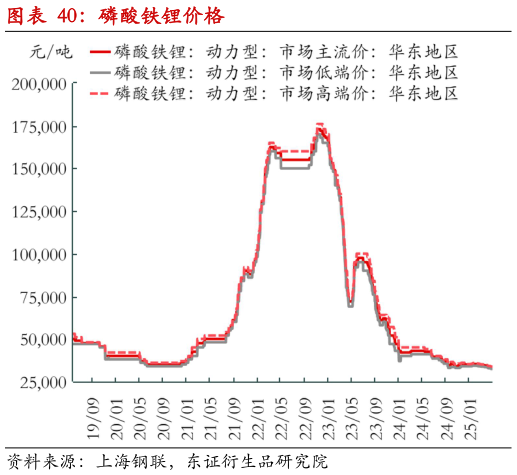 我想了解一下磷酸铁锂价格?