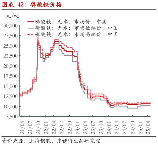 咨询下各位磷酸铁价格?