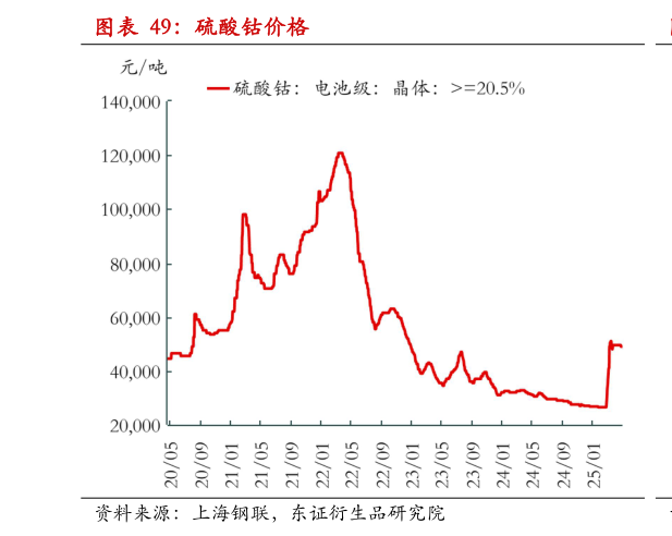 如何才能硫酸钴价格?