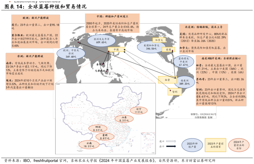 请问一下全球蓝莓种植和贸易情况