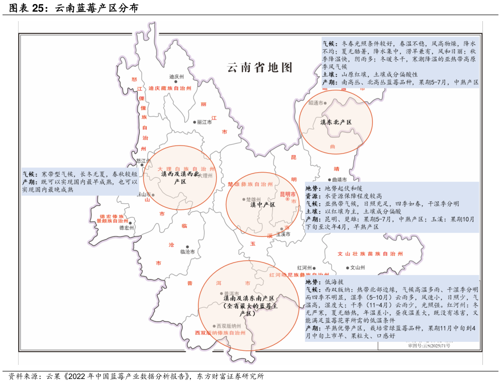 想问下各位网友云南蓝莓产区分布