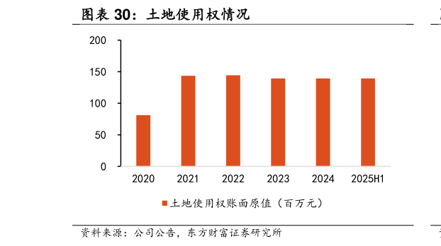如何解释土地使用权情况