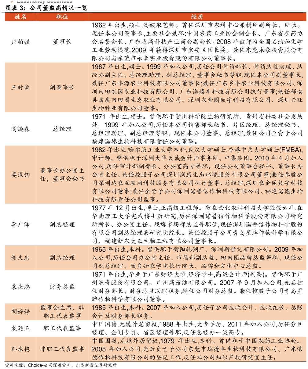 怎样理解公司董监高情况一览