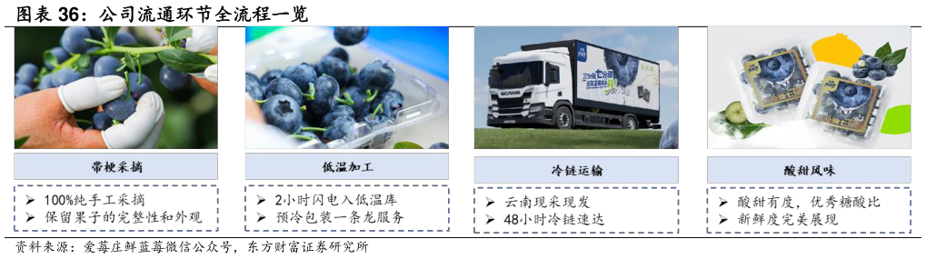 你知道公司流通环节全流程一览