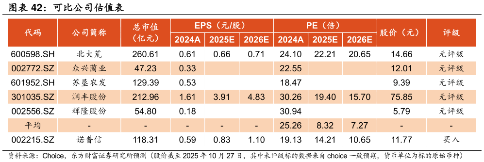 怎样理解可比公司估值表