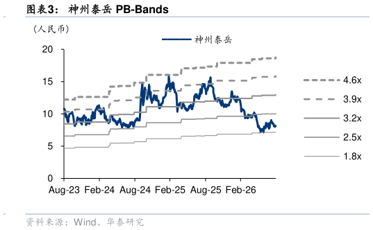 如何了解神州泰岳 PB-Bands