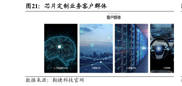 谁知道芯片定制业务客户群体