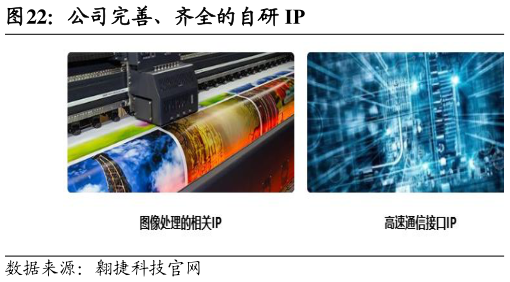 如何才能公司完善、齐全的自研 IP