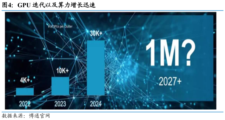 一起讨论下GPU 迭代以及算力增长迅速