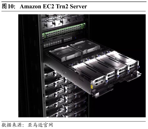 咨询下各位Amazon EC2 Trn2 Server