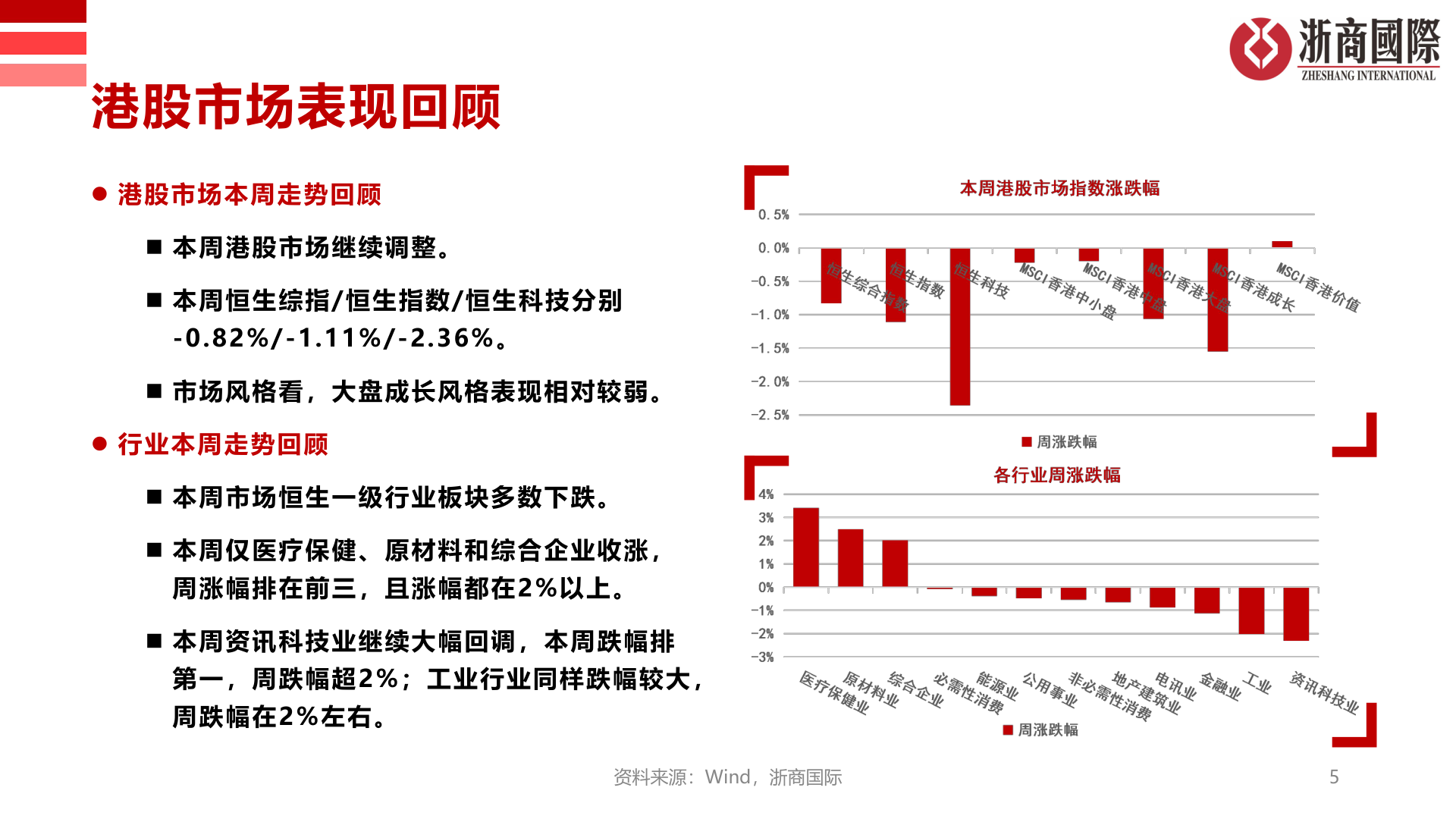 谁能回答港股市场表现回顾