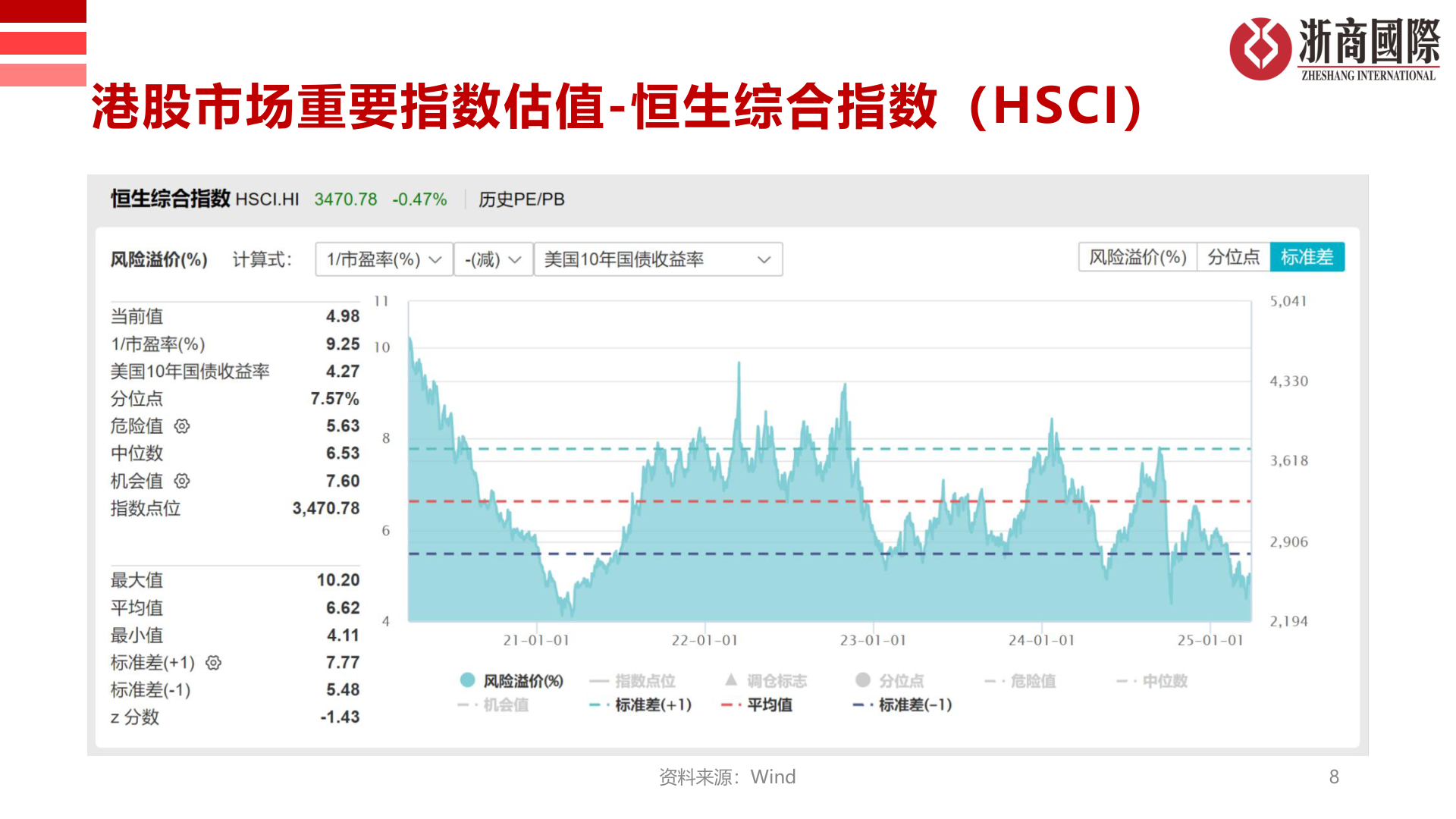如何了解港股市场重要指数估值-恒生综合指数（HSCI）