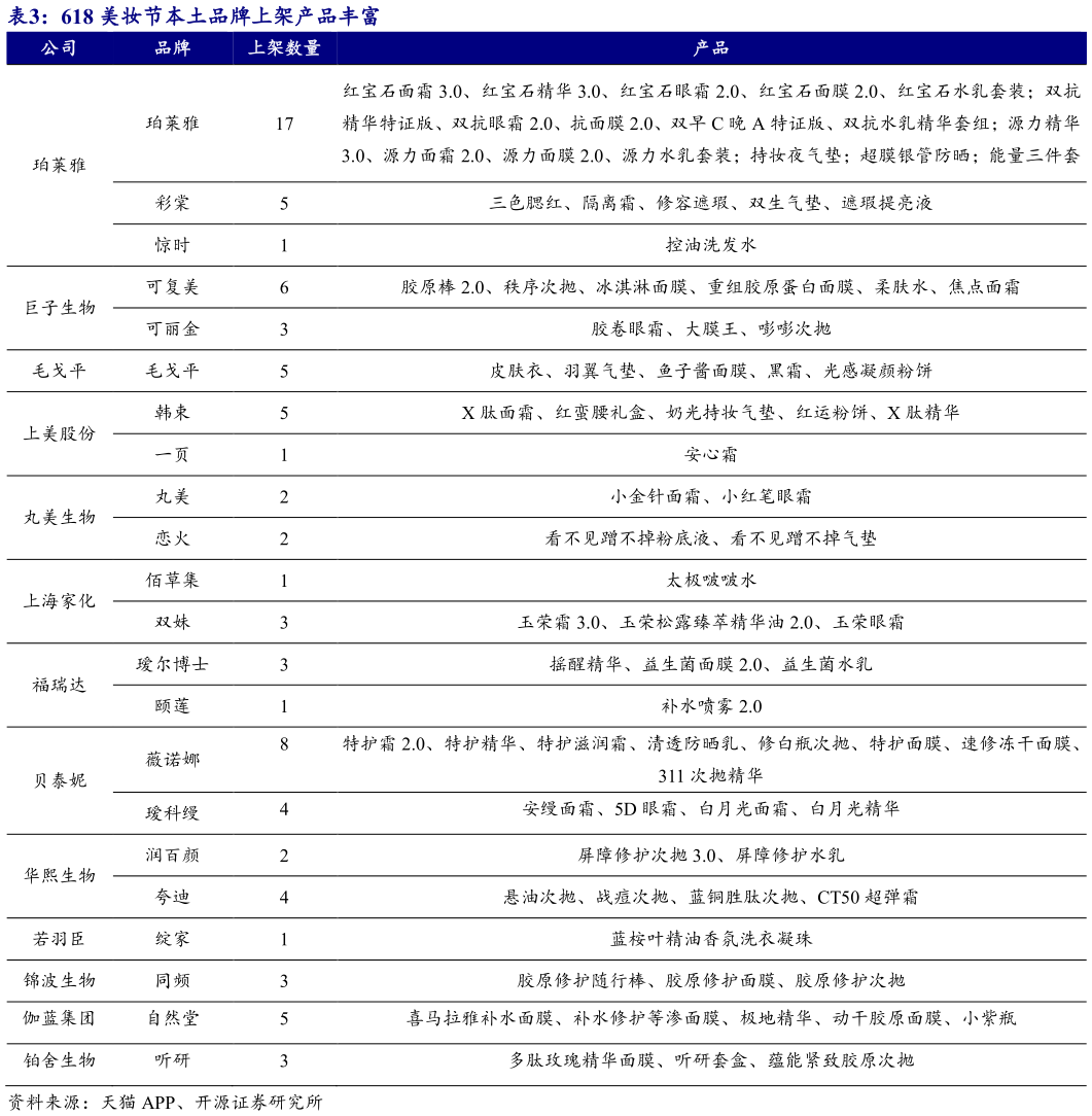 请问一下618 美妆节本土品牌上架产品丰富?