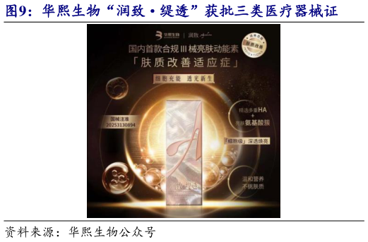 如何解释华熙生物“润致缇透”获批三类医疗器械证?