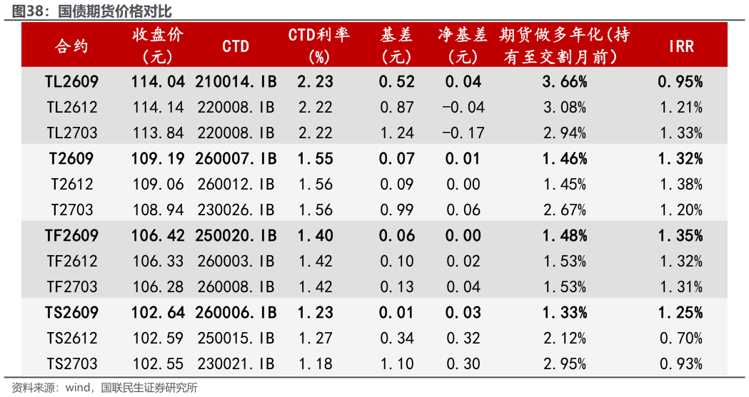 想问下各位网友国债期货价格对比