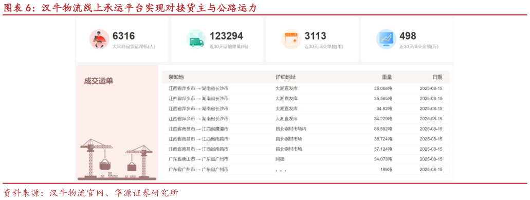 如何了解汉牛物流线上承运平台实现对接货主与公路运力