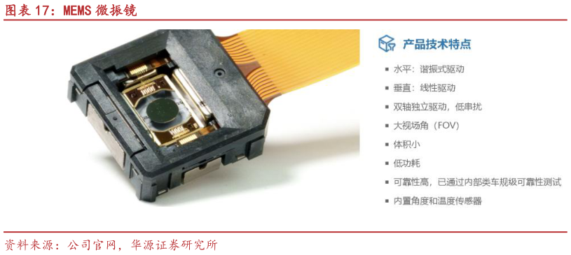 请问一下MEMS 微振镜?