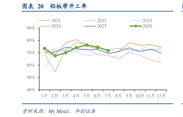 如何才能铝板带开工率