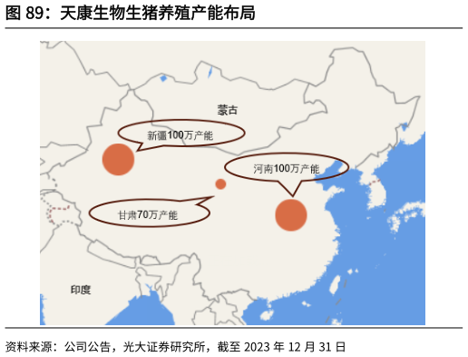 请问一下天康生物生猪养殖产能布局