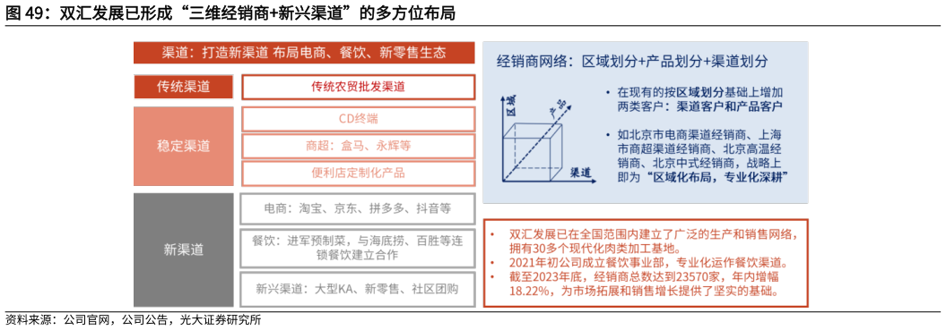 如何看待双汇发展已形成“三维经销商新兴渠道”的多方位布局